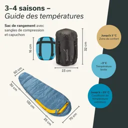 Schlafsack in blauer Farbe mit gelben Details, daneben ein grauer Packsack mit Tragestraps. Maßstab und Temperaturangaben sind sichtbar.