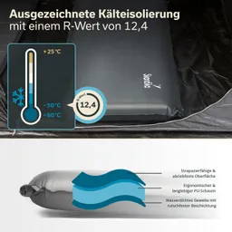 Isoliermatte mit R-Wert von 12,4, Temperaturbereich -60°C bis +25°C. Detailansicht einer strapazierfähigen Oberfläche.