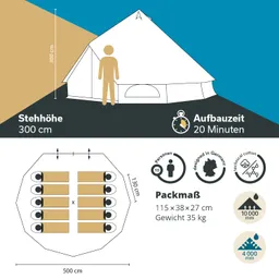 Zelt mit Stehhöhe von 300 cm, Aufbauzeit 20 Minuten, Platz für 10 Personen. Packmaß 115 x 38 x 27 cm, Gewicht 35 kg.