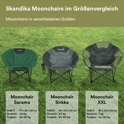 Drei Moonchairs in verschiedenen Größen auf grünem Gras. Links ist ein grüner Moonchair Saramo, in der Mitte ein grauer Moonchair Sirkka und rechts ein grauer und grüner Moonchair XXL. Unter jedem Stuhl sind Maße und Gewichte aufgelistet.