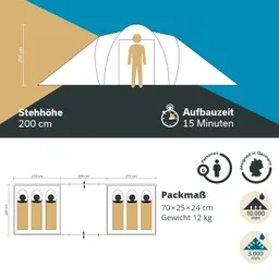 Zelt mit einer Höhe von 200 cm, Aufbauzeit 15 Minuten. Maße: 70x25x24 cm, Gewicht 12 kg, für 6 Personen. Grafische Symbole.