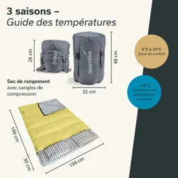 Zwei graue Packtaschen mit Maßen sind oben abgebildet. Darunter liegt ein gelber Schlafsack mit gemusterter Unterseite.