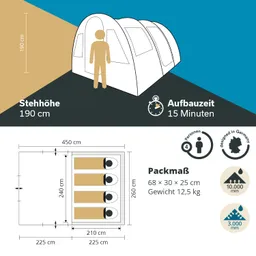 Zelt mit einer Stehhöhe von 190 cm und einer Aufbauzeit von 15 Minuten, Maßdiagramm und Packmaß angegeben.