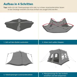 Infografik mit vier Schritten zum Zelten. Schritte: 1. Zelt ausbreiten, 2. Ecken klappen, 3. Teleskopstangen einsetzen, 4. Fiberglastange einziehen. Tipps zur Handhabung.