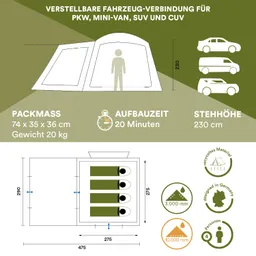 Illustration einer fahrzeugverstellbaren Verbindung für PKW und SUVs. Angaben zu Packmaß, Aufbauzeit und Stehhöhe.
