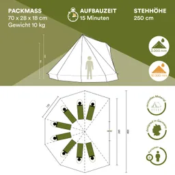 Zelt-Illustration mit technischen Details: Packmaß, Gewicht, Aufbauzeit, Stehhöhe, Wassersäule, und Innenaufteilung für 8 Personen.