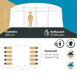 Zelt mit einer Stehhöhe von 260 cm. Angaben zu Größe, Aufbaudauer (25 Minuten) und Packmaß (75×45×32 cm).