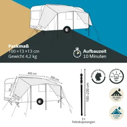 Zeltbeschreibung mit Maßen: Packmaß 100×13×13 cm, Gewicht 4,2 kg. Aufbauzeit 10 Minuten. Skizze eines Wohnmobils mit aufgespanntem Zelt.