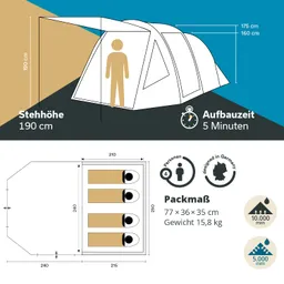 Zelt mit Abmessungen und technischen Angaben. Stehhöhe 190 cm, Aufbauzeit 5 Minuten, Platz für 4 Personen, Packmaß und Gewicht angegeben.