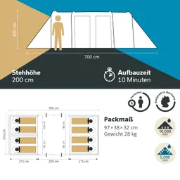 Zeltikone mit Abmessungen: 700 cm Länge, 200 cm Stehhöhe, Platz für 8 Personen. Packmaß: 97×38×32 cm, Gewicht 28 kg.