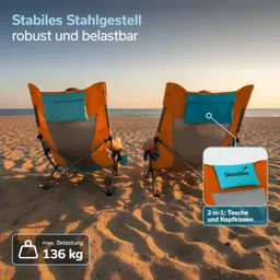 Zwei Liegestühle mit orangefarbenen Rückenlehnen stehen am Strand, Blick auf das Wasser. Im Vordergrund eine Grafik zur maximalen Belastung.