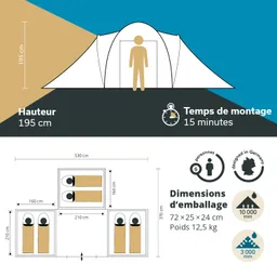 Zeltansicht mit Tür und Person. Maße: Höhe 195 cm, Breite 530 cm. Montagezeit 15 Minuten. Verpackungsmaße und Gewicht angegeben.