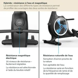 Fahrrad mit zwei Widerstandsarten: links digitale Anzeige für magnetischen Widerstand, rechts Wasserrad mit blauer Scheibe.