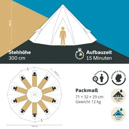 Zeltzeichnung mit Maßangaben. Stehhöhe 300 cm, Aufbauzeit 15 Minuten, Packmaß 71 x 32 x 29 cm, Gewicht 12 kg.