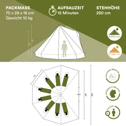Zelt mit Abmessungen, Aufbauzeit von 15 Minuten und einer Stehhöhe von 250 cm. Geplantes Layout für 8 Personen.