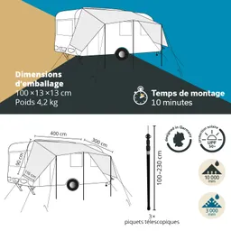Grafik mit Abmessungen und Details eines Carport-Sonnensegels. Angaben zu Verpackungsgröße, Gewicht, Montagezeit und Schutzfaktoren.