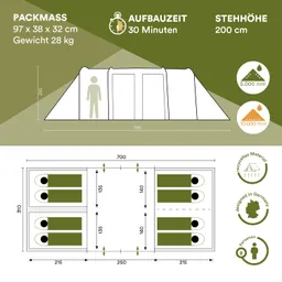 Zeltgrafik mit Maßen, Aufbauzeit, Gewicht und Pflegehinweisen. Seitenansicht mit Stehhöhe und Innenlayout für 8 Personen.
