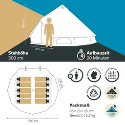 Zeltgrafik mit Maßen, Aufbauzeit, Kapazität für 10 Personen und Packmaß. Details zu Materialien und Wasserbeständigkeit.