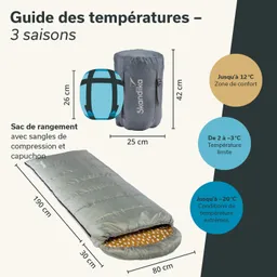 Schlafsack in Grau mit Innenfutter, Lagerbeutel in Grau und Blau. Temperaturangaben und Maße für den Schlafsack.