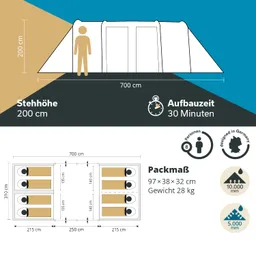 Zelt mit Abmessungen und technischen Spezifikationen: Höhe 200 cm, Breite 700 cm, Platz für 8 Personen, Gewicht 28 kg, Einsatzbereich.