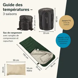 Liegender Schlafsack in grün mit beige Innenseite, zusammengefaltet in einem schwarzen Packsack. Maße und Temperaturguides sind angegeben.