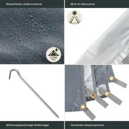 Das Bild zeigt verschiedene Eigenschaften eines Outdoor-Produkts. Oben links ist eine wasserabweisende Oberfläche mit Wassertropfen zu sehen. Oben rechts wird UV-Absorption dargestellt.