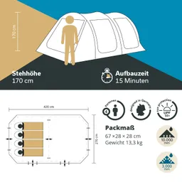 Zelt mit Stehhöhe von 170 cm, Aufbaudauer 15 Minuten, Platz für 4 Personen. Maße und Packinfo sind abgebildet.