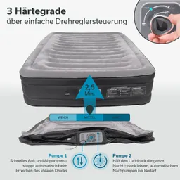 Luftbett mit gestreifter Oberfläche und Bedienelementen zur Härtegradeinstellung. Pfeile und Text zeigen Funktionen an.