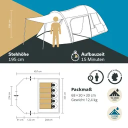 Zelt mit Abmessungen und Spezifikationen. Stehhöhe: 195 cm, Aufbauzeit: 15 Minuten. Platz für 5 Personen, Packmaß: 68 × 30 × 30 cm.