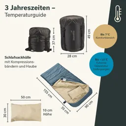 Schlafsack mit orangenem Innenfutter, in drei Teilen dargestellt: gepackte Hülle, offene Innenansicht und Kissen. Maße sind angegeben.