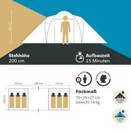 Einzelnes Zelt mit Angaben zu Stehhöhe, Aufbauzeit und Platz für bis zu sechs Personen. Maße und Gewicht sind angegeben.