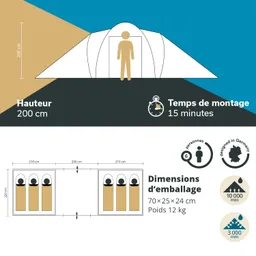 Zelt mit einer Höhe von 200 cm, Montagezeit 15 Minuten. Veranschaulicht Maße, Gewicht und Wasserdichtigkeit.