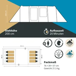 Zeltgrafik mit Maßen, Stehhöhe von 200 cm, sowie Informationen zu Aufbauteilen, Gewicht und Schutzarten.