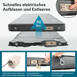 Luftmatratze mit elektrischer Pumpe, Aufblaszeit 90 Sekunden, abgebildet mit Ventilen und Akku-Details.