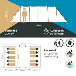 Zeltansicht mit Maßangaben: Stehhöhe 200 cm, Aufbaute 30 Minuten. Packmaß 97x38x37 cm, Gewicht 29 kg, für 10 Personen.