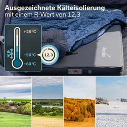 Liegematte mit Schlafsack auf Untergrund, Temperaturanzeige und R-Wert daneben vier Landschaftsbilder: Frühling, Sommer, Herbst, Winter.