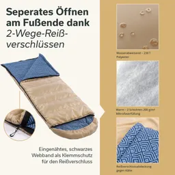 Schlafsack mit blauem Obermaterial und beigem Innenfutter. Detailansichten zeigen wasserabweisendes Material und isolierende Schichten.