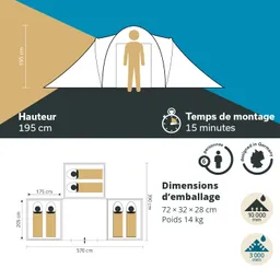 Zelt mit Maßen und Montagezeit. Höhe 195 cm, geeignet für 6 Personen. Verpackungsmaße: 72 x 32 x 28 cm, Gewicht 14 kg.