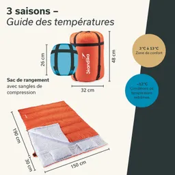Orangefarbener Schlafsack mit einem grauen und weißen Innenfutter liegt ausgebreitet. Daneben befinden sich ein blauer Packsack und Maße.