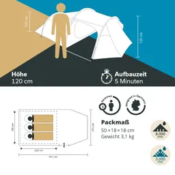 Zelt mit einer Höhe von 120 cm, Aufbaubeschreibung, Maße und Gewicht. Grafische Darstellung von Daten und Abmessungen.