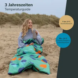 Person sitzt auf Sand mit einem bunten Schlafsack und einer Trinkflasche. Hügel im Hintergrund. Text über Temperaturbereiche.