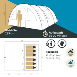 Grafik eines Zeltes mit Maßen und Spezifikationen: Stehhöhe 215 cm, für 6 Personen, Aufbauzeit 15-20 Minuten, Packmaß 72x33x26 cm, Gewicht 18 kg.