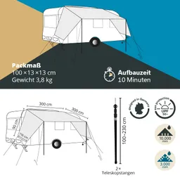 Diagramm eines Campingtuchs mit Maßen, Gewicht, Aufbaudauer und technischen Details. Abbildung zeigt ein Wohnmobil mit dem Tuch und Teleskopstangen.