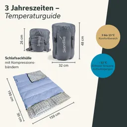Schlafsack und Schlafsackhülle in grau mit Kompressionsbändern. Temperaturguide mit Komfortbereich und Extremtemperaturen.