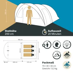 Illustration eines Zeltes mit den Maßen, Stehhöhe, Aufbaudauer und weiterführenden technischen Details.