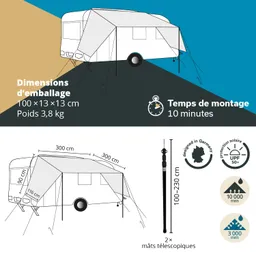 Illustration eines Wohnmobils mit einem angebauten Sonnenschutz. Angaben zu Packmaß, Gewicht, Montagezeit und Eigenschaften.