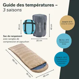 Ein Schlafsack in Beige und Blau mit einer komprimierbaren Aufbewahrungstasche in Grau und Blau. Maße und Temperaturzonen sind angegeben.