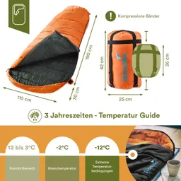 Schlafsack in Orange und Grün, mit Maßen, Temperaturbereich und einem zusammengepackten Zustand. Kompressionsbänder sichtbar.