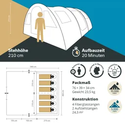Zelt-Infografik mit Angaben zur Stehhöhe, Aufbauzeit, Packmaß, Gewicht und Konstruktion sowie einer Skizze des Raumplans für 6 Personen.