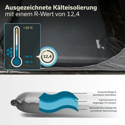 Liegematte mit Kälteisolierung, R-Wert von 12,4, Thermometer zeigt Temperaturen bis -60 °C, abgebildet mit technischem Text.